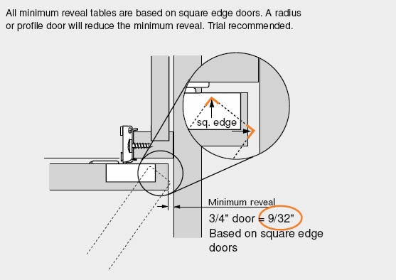 Blum Compact 38n 1 2 Overlay Cabinet Door Hinge