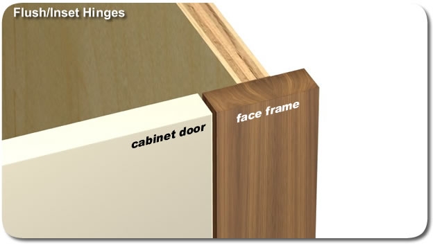 Flush cabinet door clearance hinges